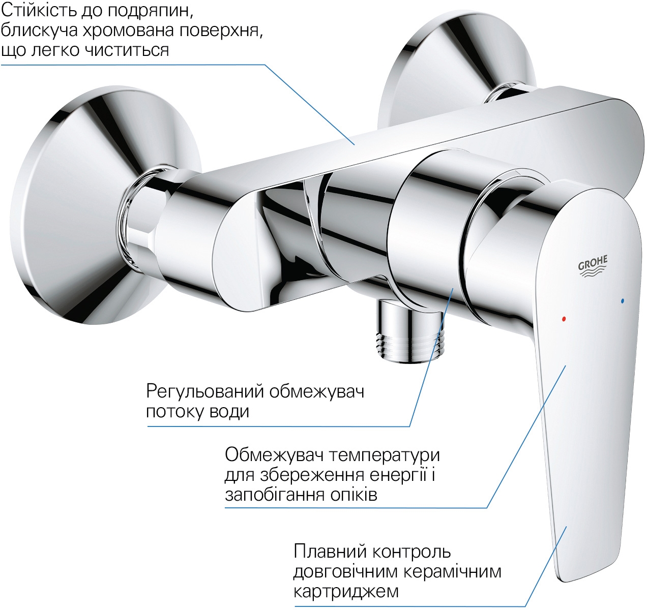Набор смесителей Grohe QuickFix Start Edge ColdStart UA202502SE отзывы - изображения 5