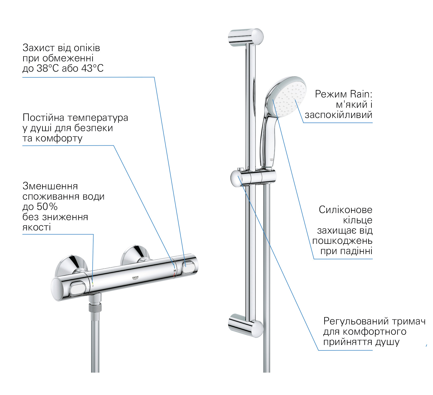 Термостатический смеситель для душа Grohe QuickFix Precision Flow 34841000 отзывы - изображения 5