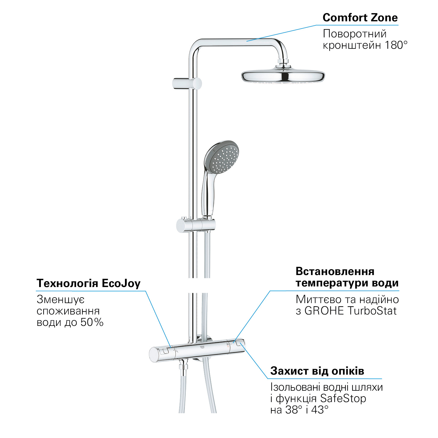 Душевой набор Grohe Vitalio Start Shower System 27960001 отзывы - изображения 5