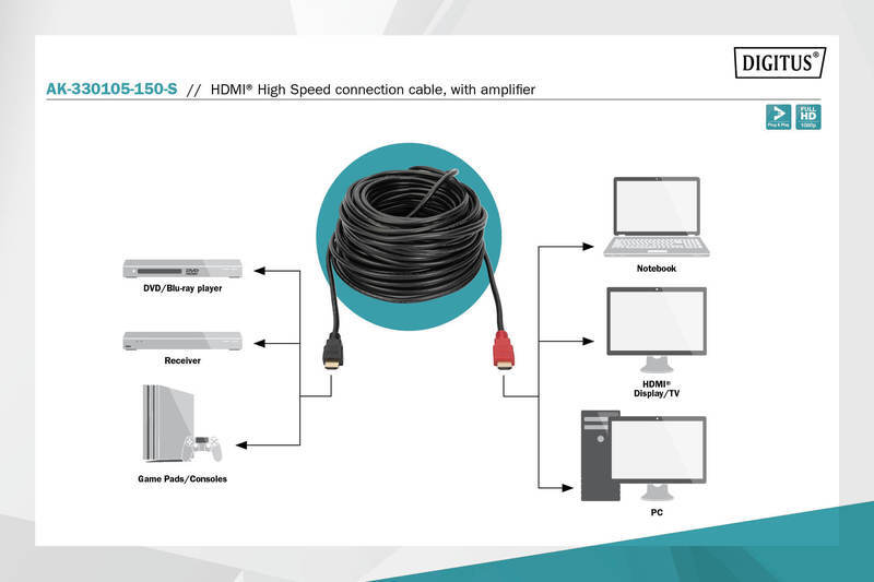 Кабель мультимедийный Digitus HDMI High speed з підсилювачем (AM/AM) 15m, black инструкция - изображение 6