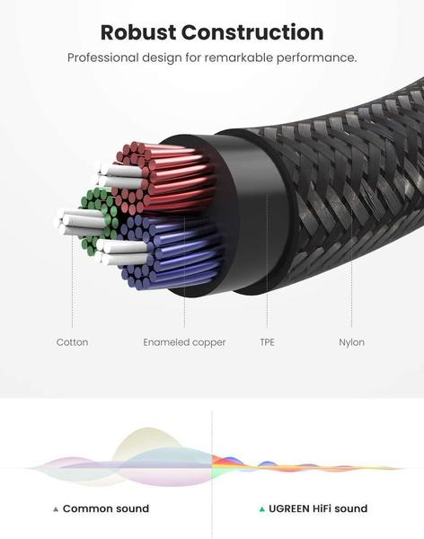 Аудио-кабель Ugreen AV112 3.5mm M - 3.5mm M Cable 1m (Black) инструкция - изображение 6