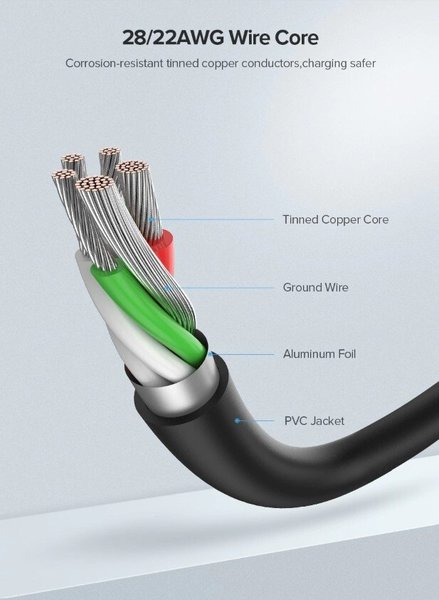 Кабель Ugreen US287 USB - Type-C Cable 2м (White) характеристики - фотография 7