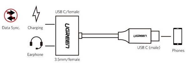 в продаже Переходник  Ugreen CM193 Hub Type-C M - 3.5mm F+Type-C F Adapter (Gray) - фото 3