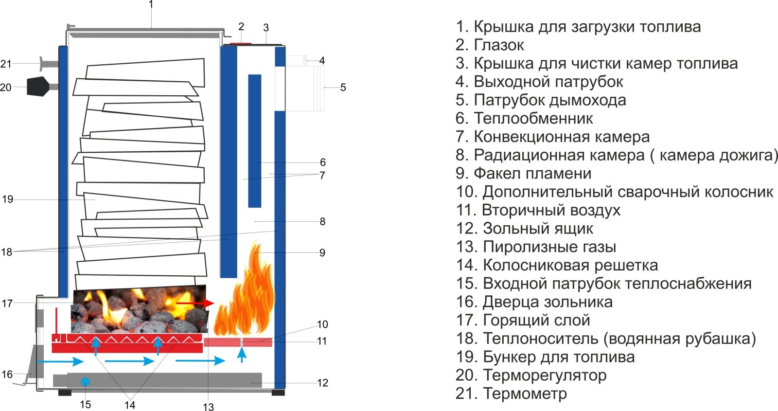 в продажу Твердопаливний котел Neon 30 квт - фото 3