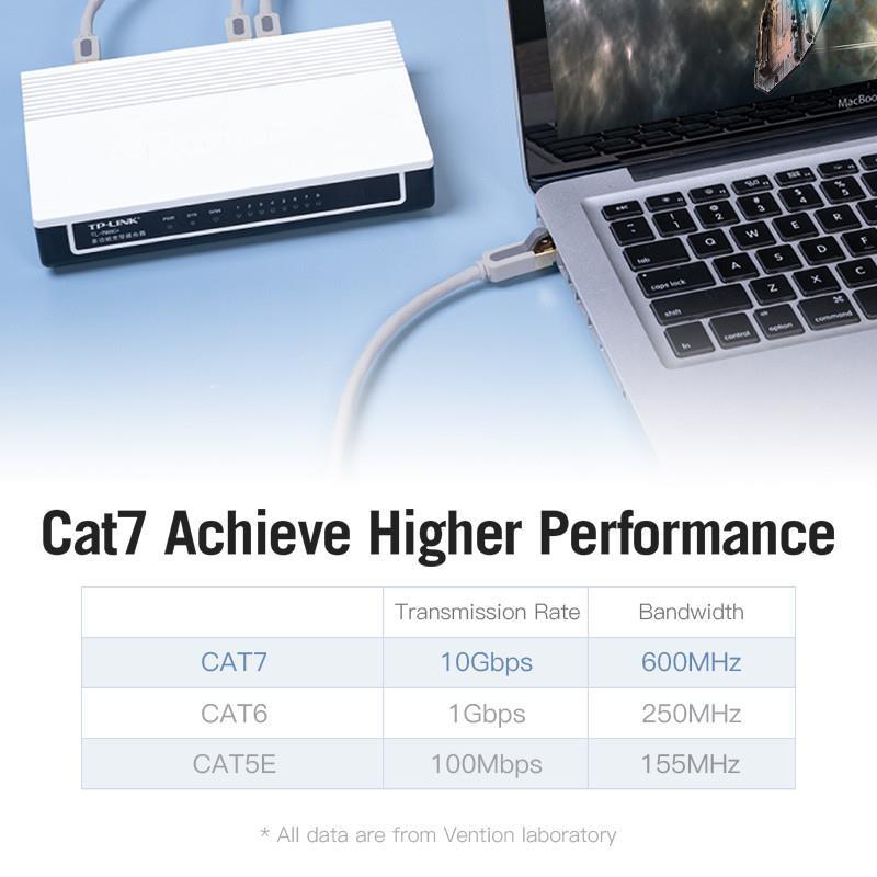 Патч-корд Vention CAT7 SSTP 3 m, Gray (ICDHI) цена 229.00 грн - фотография 2