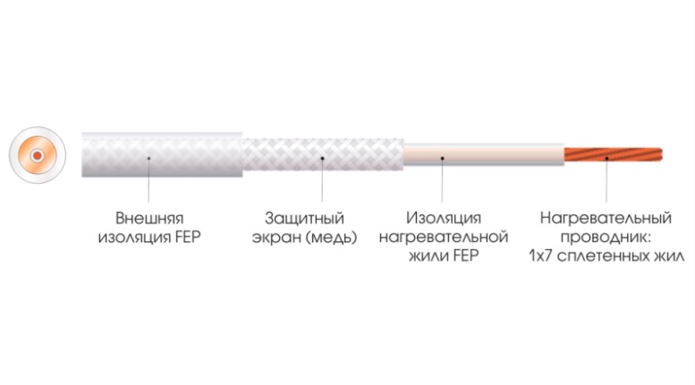 Електрична тепла підлога Extherm ETL-100-200 ціна 4816.00 грн - фотографія 2