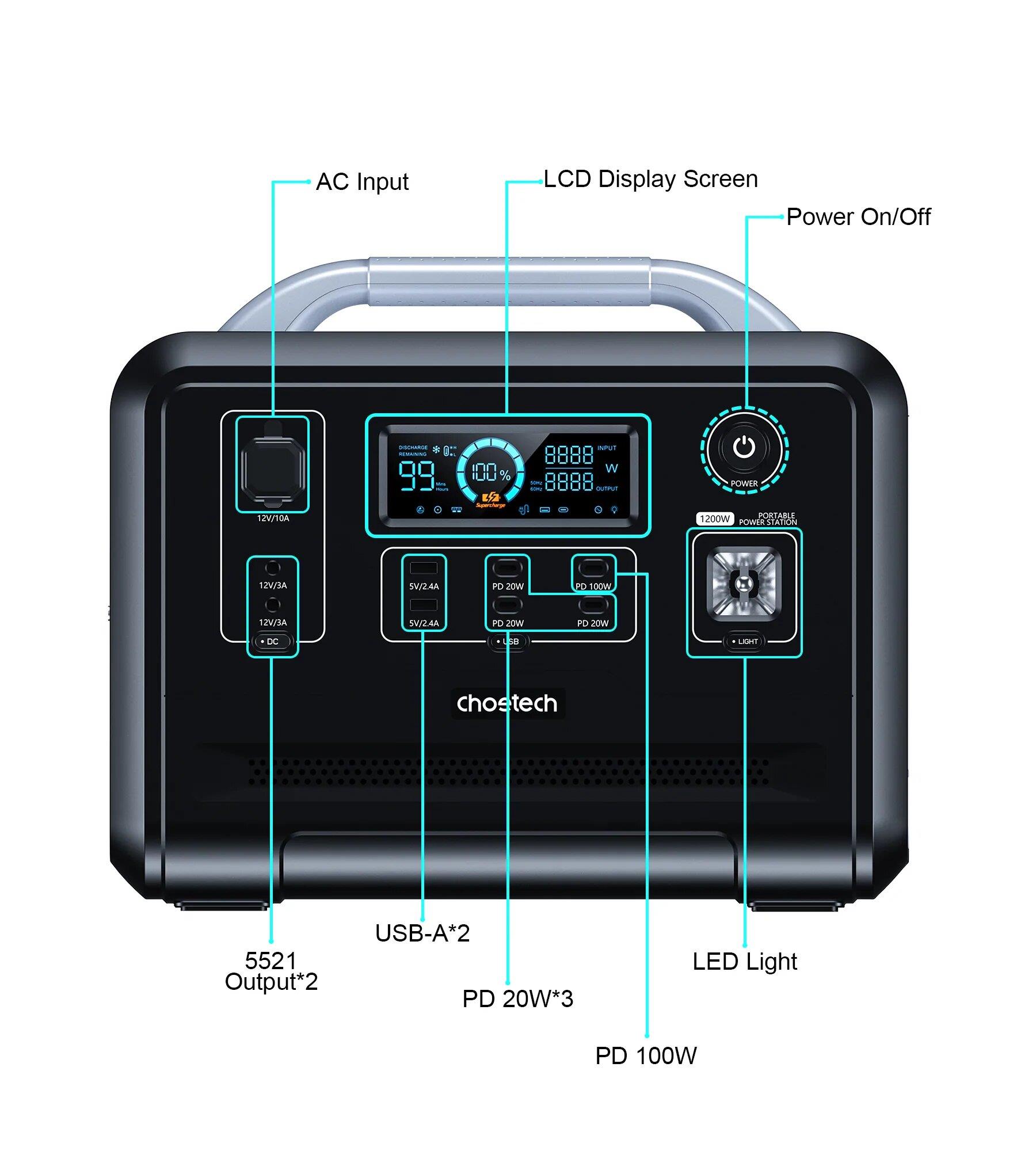 Портативная зарядная станция Choetech Portable Power Station 1200W (BS005) отзывы - изображения 5