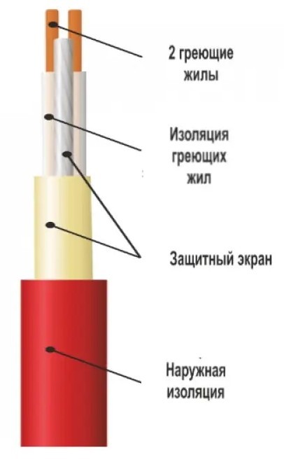 Електрична тепла підлога EasyTherm EM 0.50 ціна 1609.00 грн - фотографія 2