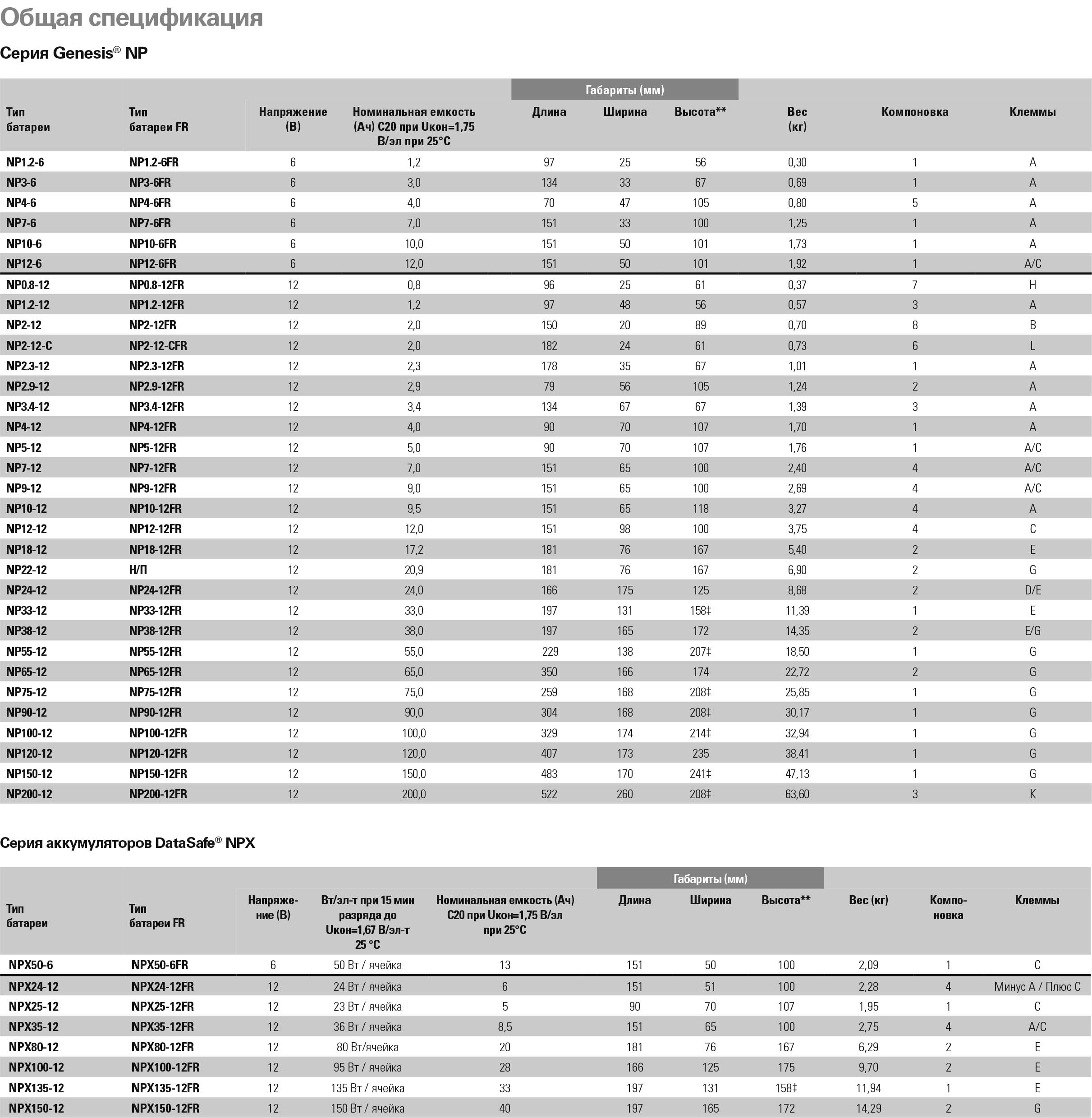 Genesis NP7-12 Спецификация