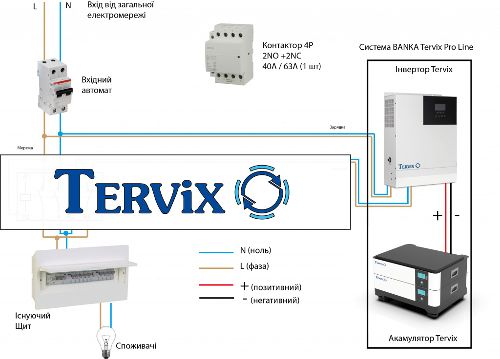 Система автономного живлення Tervix BANKA 5,1 кВтг - інвертор 5кВт + акумулятор 51,2В 100 Аг, 693610 огляд - фото 11