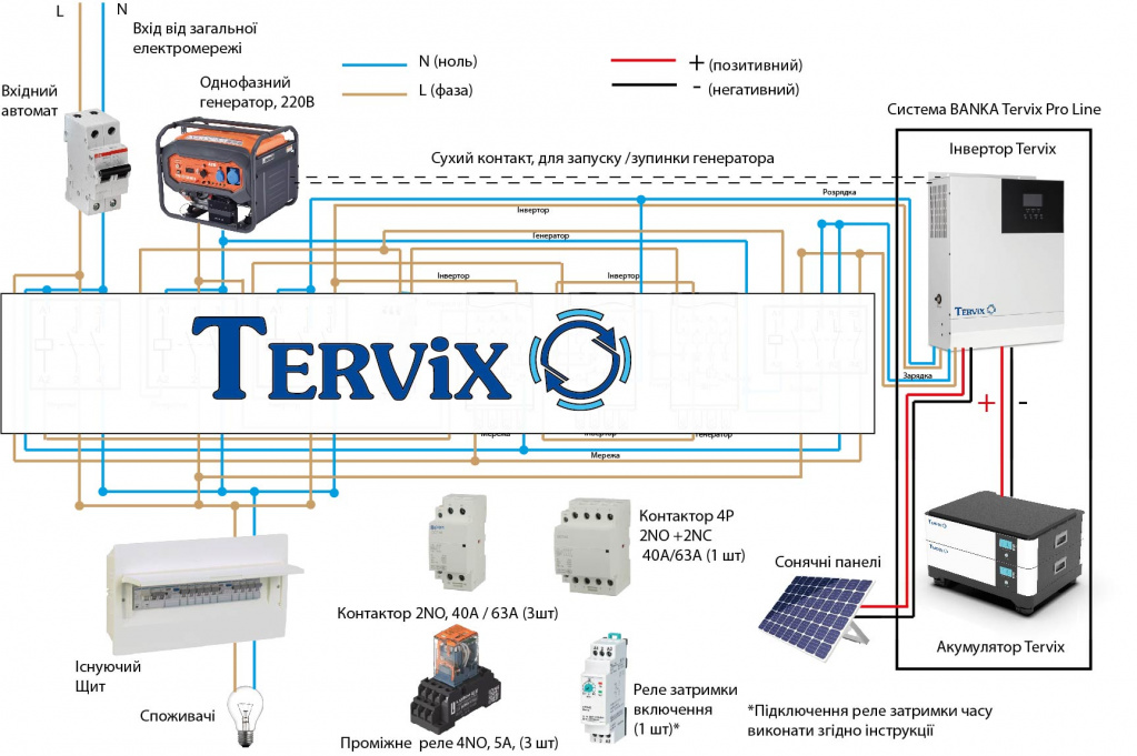 Tervix BANKA 10,2 кВтг - інвертор 5кВт + акумулятор 51,2В 100 Аг (2 шт) 693620 в магазині в Києві - фото 10