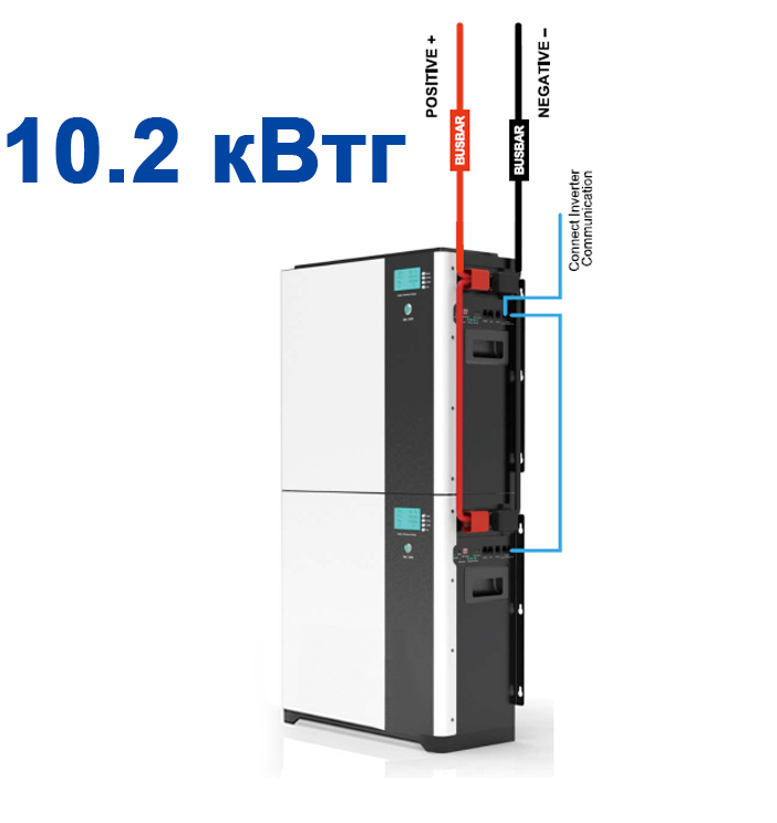 Система автономного питания Tervix BANKA 10,2 кВтч - инвертор 5кВт + аккумулятор 51,2В 100 Ач (2 шт) 693421 обзор - фото 8