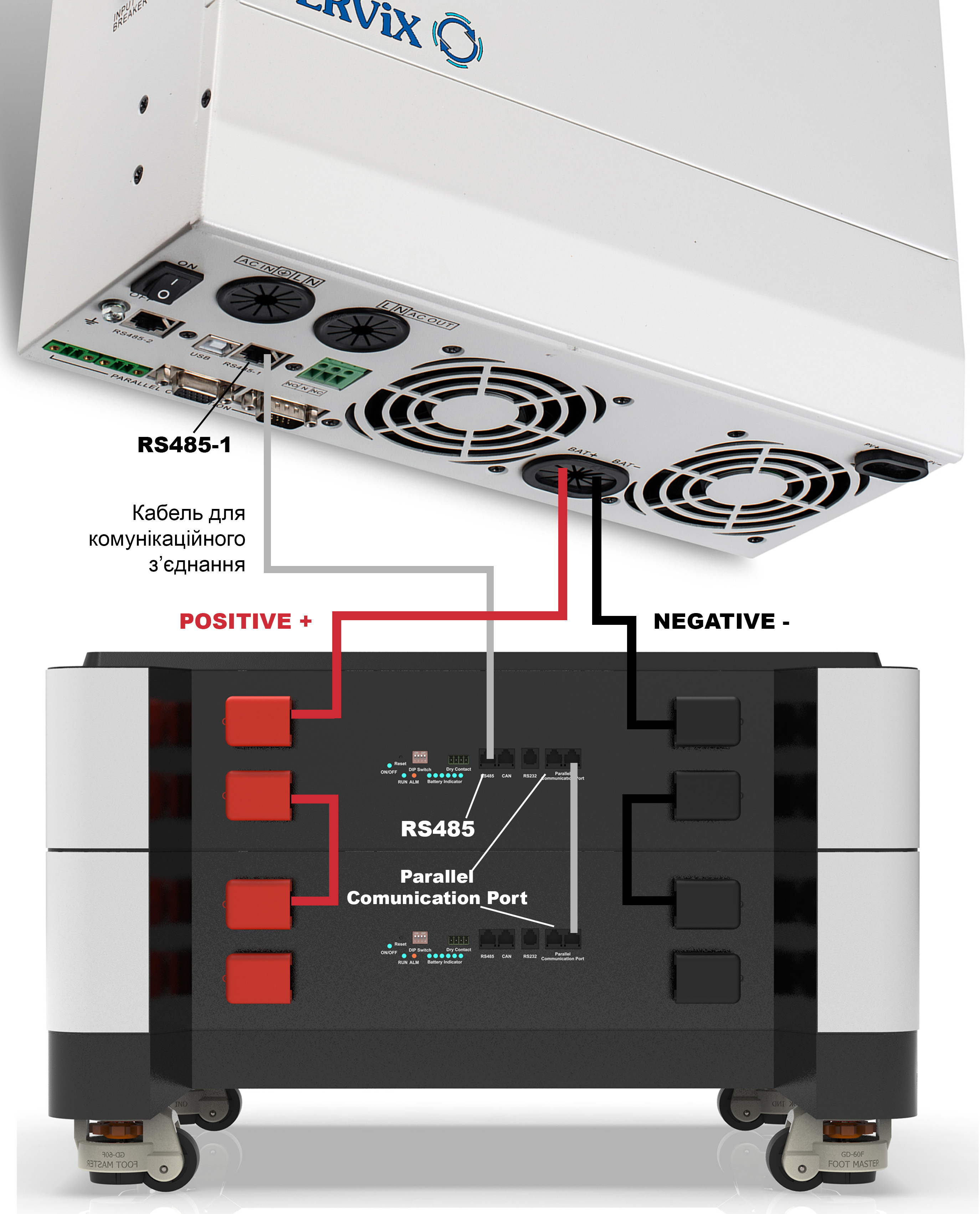 Система автономного питания Tervix BANKA 10,2 кВтч - инвертор 5кВт + аккумулятор 51,2В 200 Ач 693522 отзывы - изображения 5