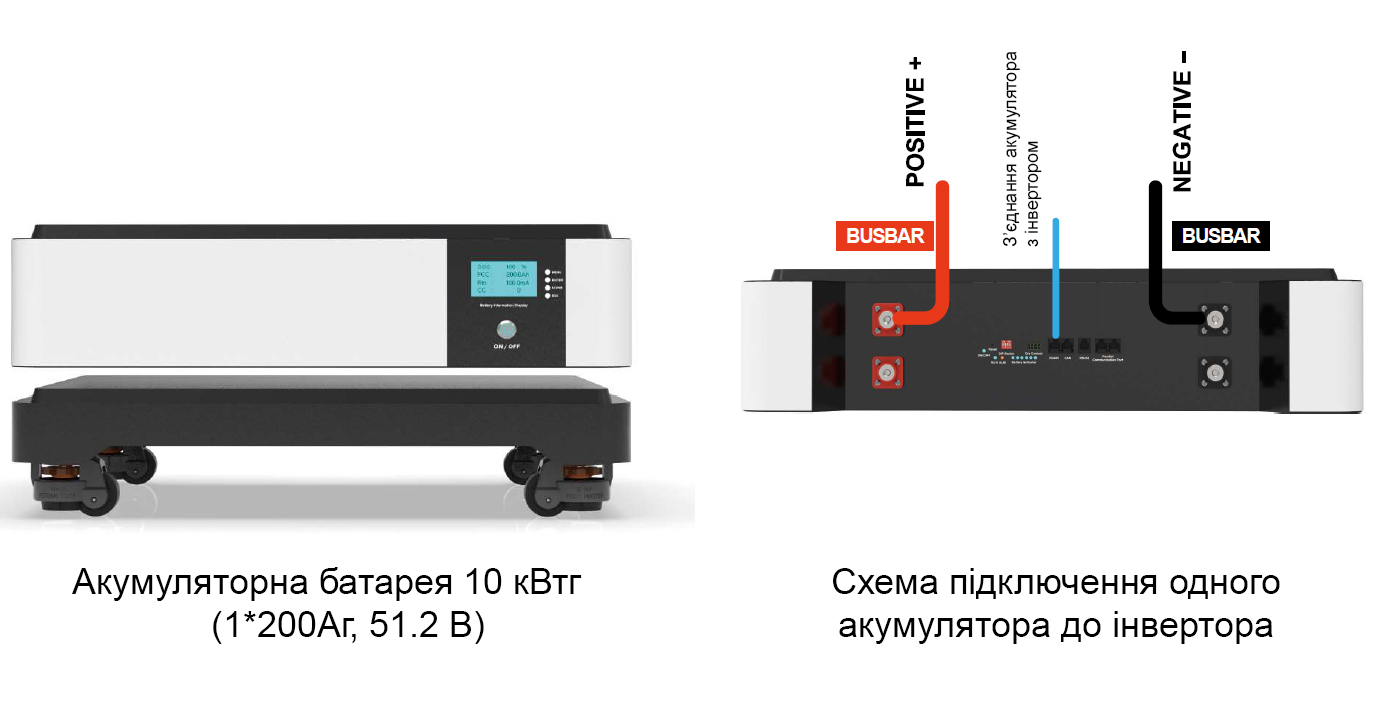 Система автономного питания Tervix BANKA 10,2 кВтч - инвертор 5кВт + аккумулятор 51,2В 200 Ач 693522 характеристики - фотография 7