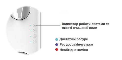 Фільтр для води Ecosoft CROSS90 (MO3600PECO) огляд - фото 8