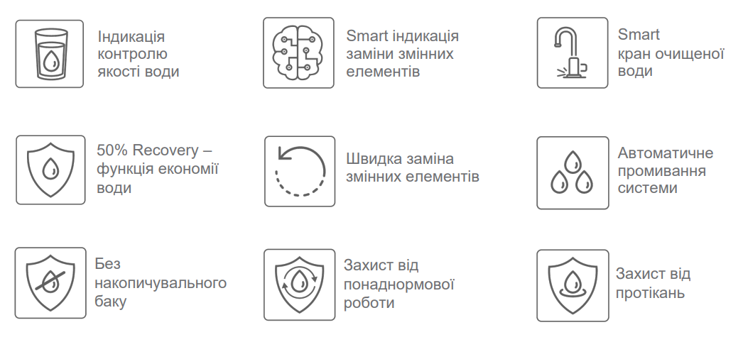 Фільтр для води Ecosoft CROSS90 (MO3600PECO) зовнішній вигляд - фото 9