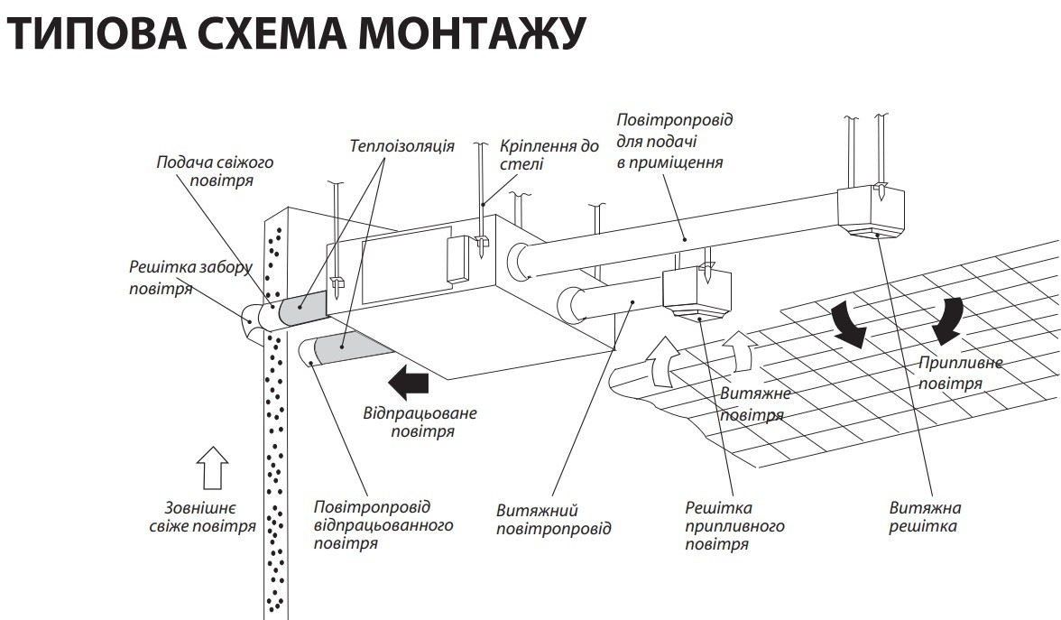 Припливно-витяжна установка Neoclima NMW-500Sw ціна 42499.00 грн - фотографія 2