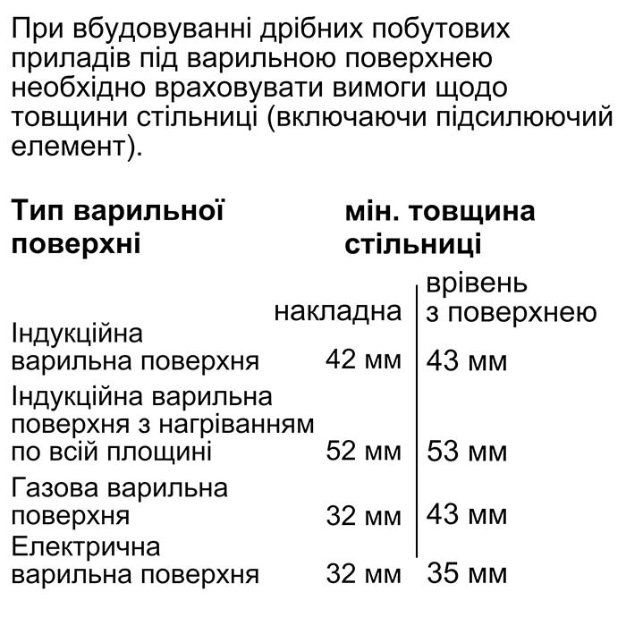 Bosch CMG633BW1 Габаритні розміри