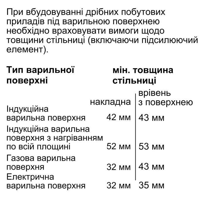 Bosch CSG656RS7 Габаритні розміри