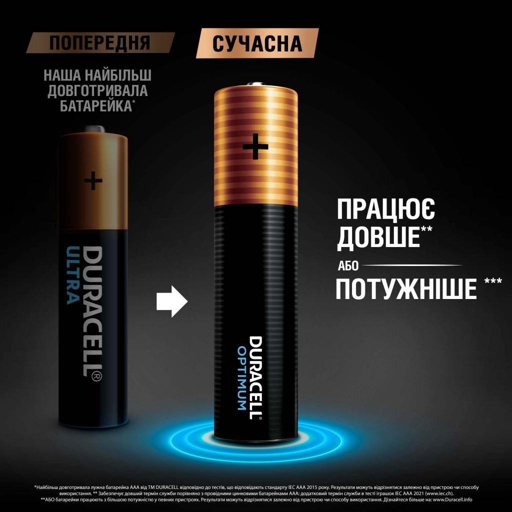 в продажу Батарейка Duracell AAA Optimum LR03*4 (5015596) - фото 3