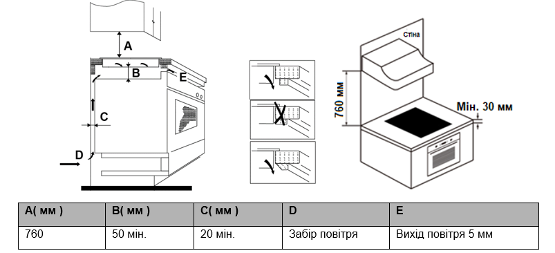 Interline HIV 560 SFW BA Габаритні розміри