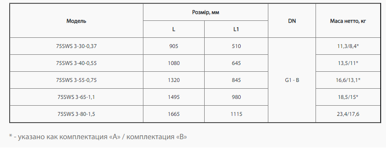 Насосы+Оборудование 75 SWS 3-65-1,1 Габаритные размеры