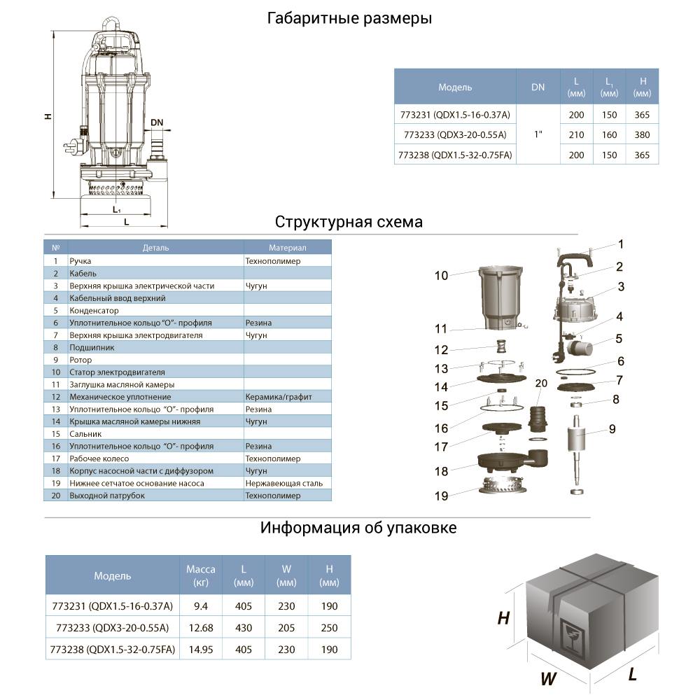 Aquatica QDX1.5-32-0.75FA (773238) Габаритні розміри