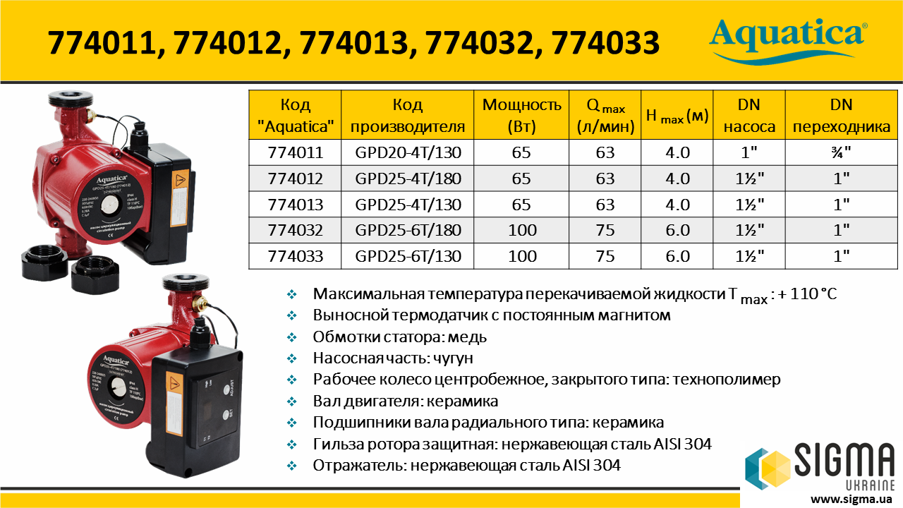 продаємо Aquatica GPD20-4T/130 (774011) в Україні - фото 4