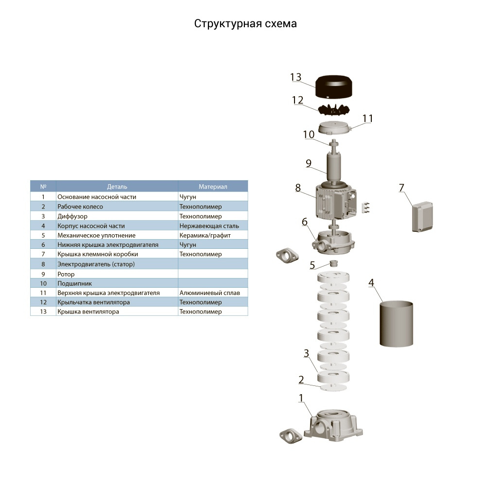 Leo EVP6-8 3.0 (7754663) Габаритные размеры