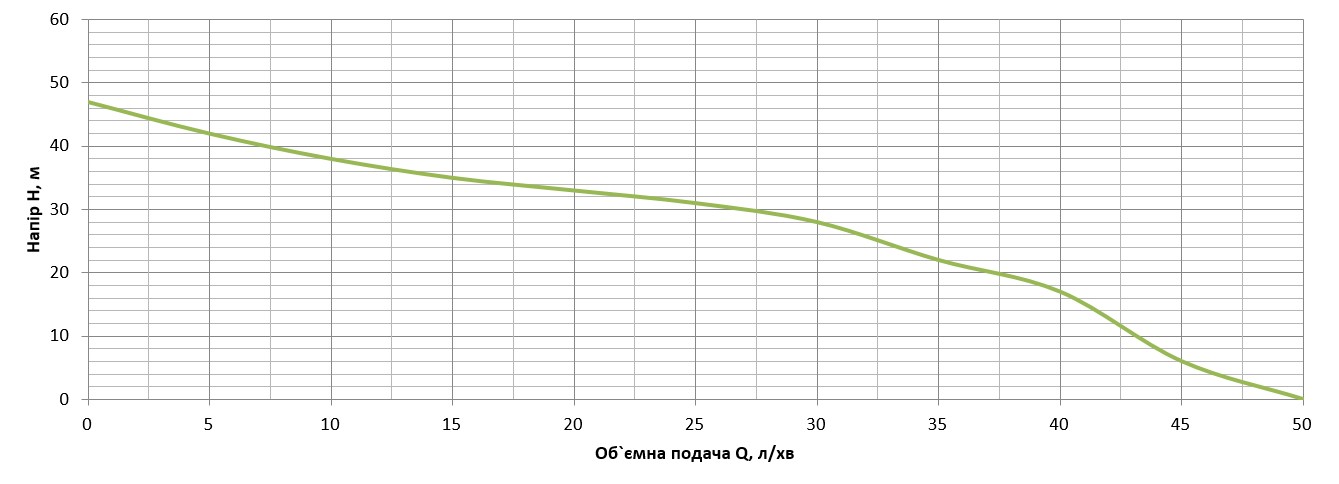 Vitals Aqua J 847de Диаграмма производительности