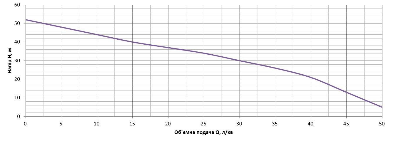 Vitals Aqua J 950de Диаграмма производительности