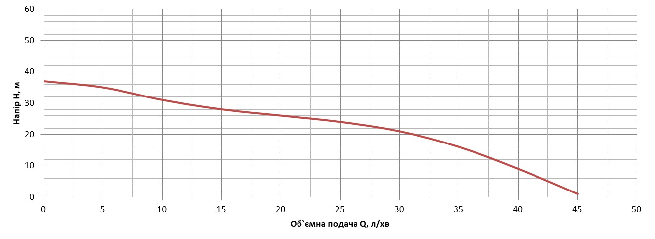 Vitals Aqua JS 744de Диаграмма производительности