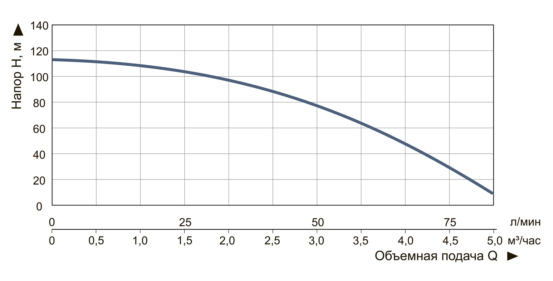 Vitals Aqua 3-28DC 3190-1.9r Діаграма продуктивності