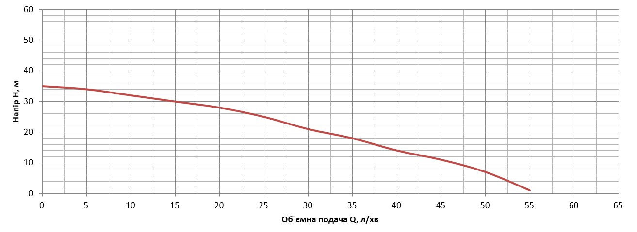 Vitals Aqua JW 852de Діаграма продуктивності