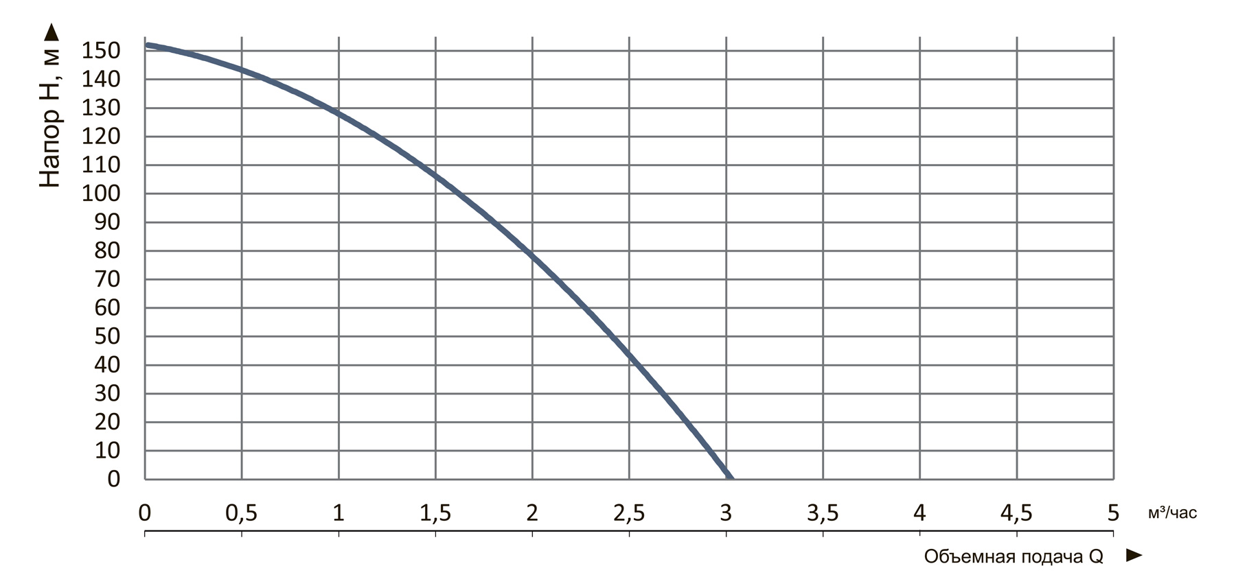 Vitals Aqua 3-40DCo 16102-1.5r Діаграма продуктивності