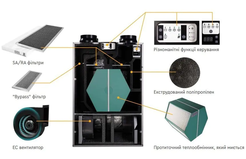 Припливно-витяжна установка Cooper&Hunter CH-HRV5TKEC відгуки - зображення 5