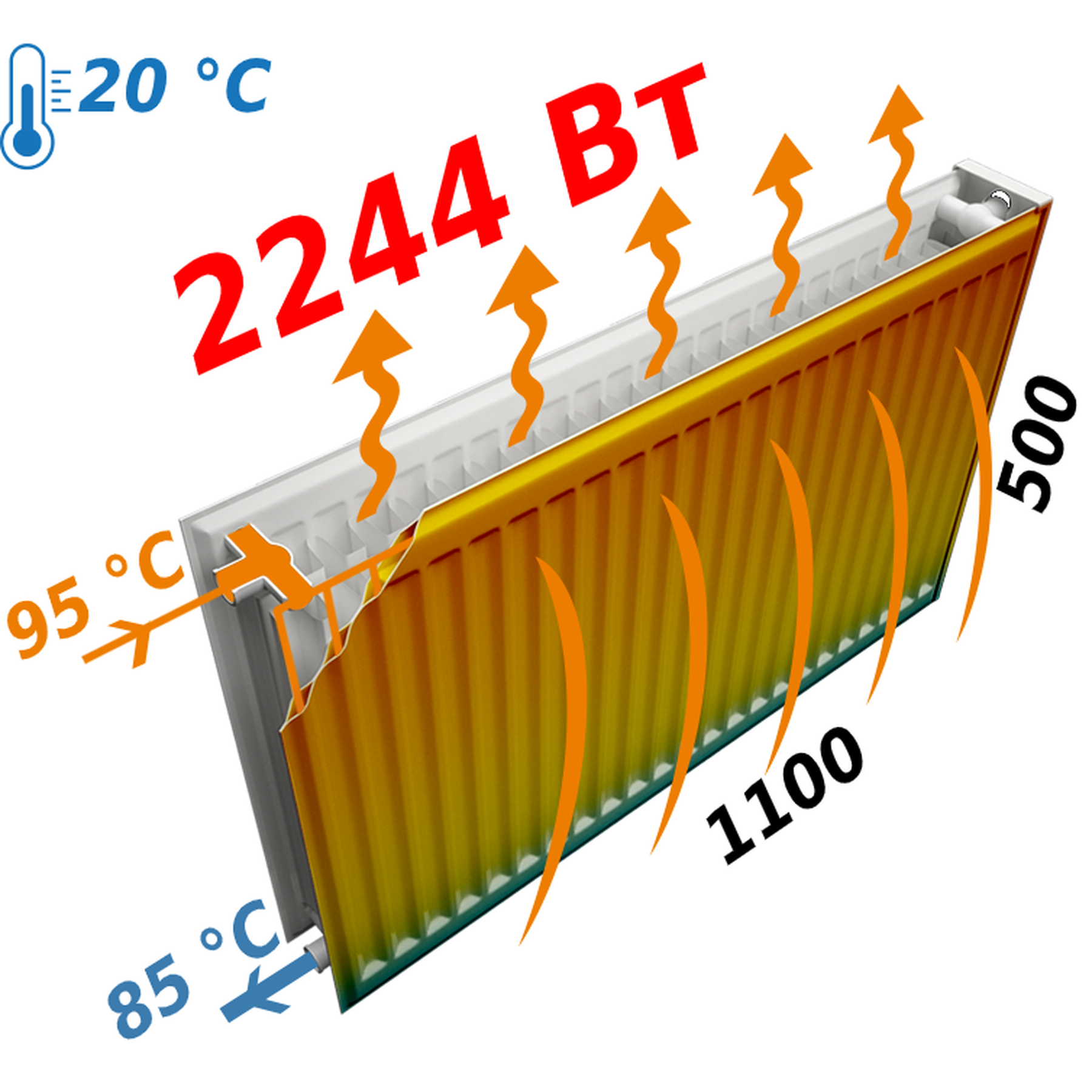 Радиатор для отопления Optimum 22 бок 500х1100 отзывы - изображения 5