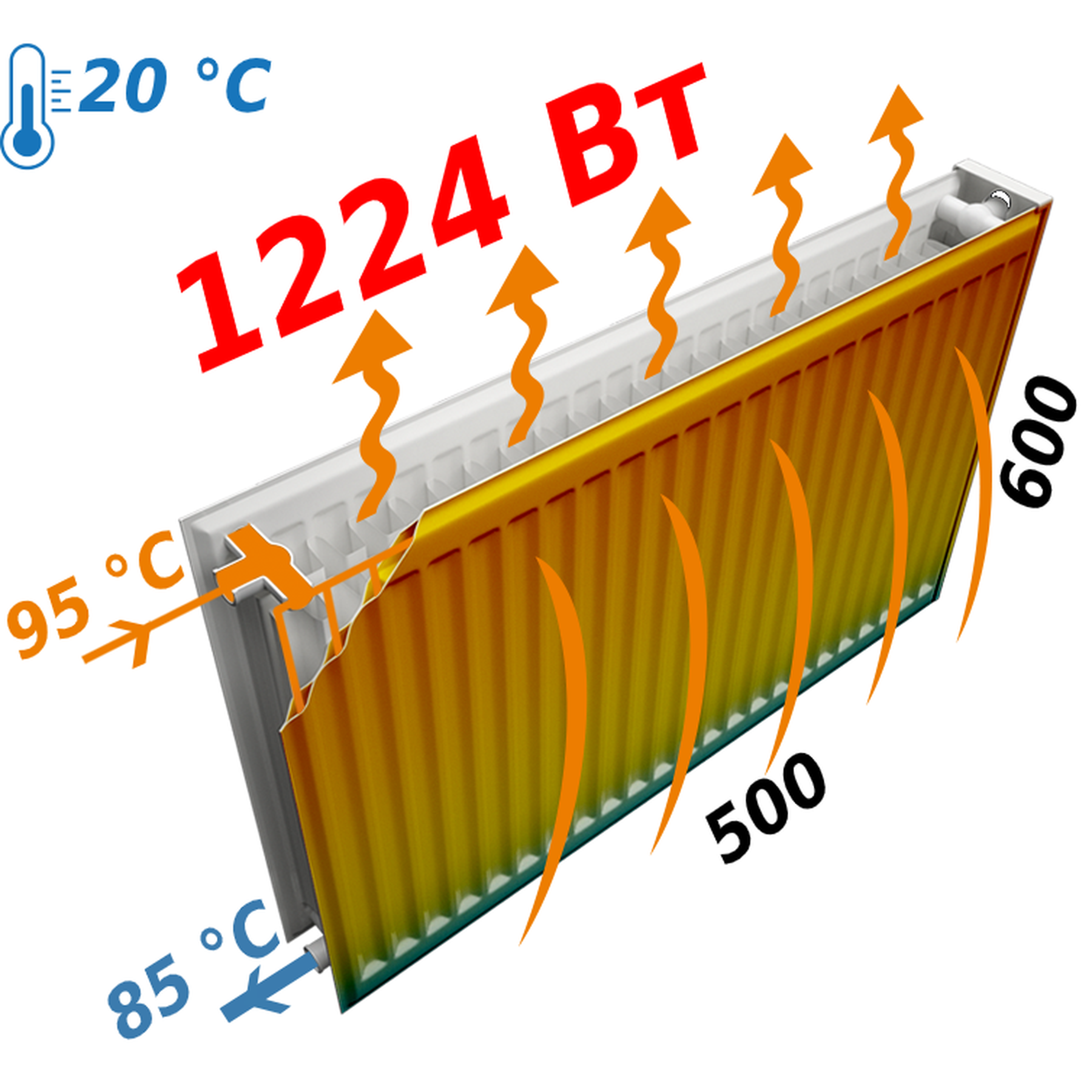 Радиатор для отопления Optimum 22 бок 600x500 инструкция - изображение 6