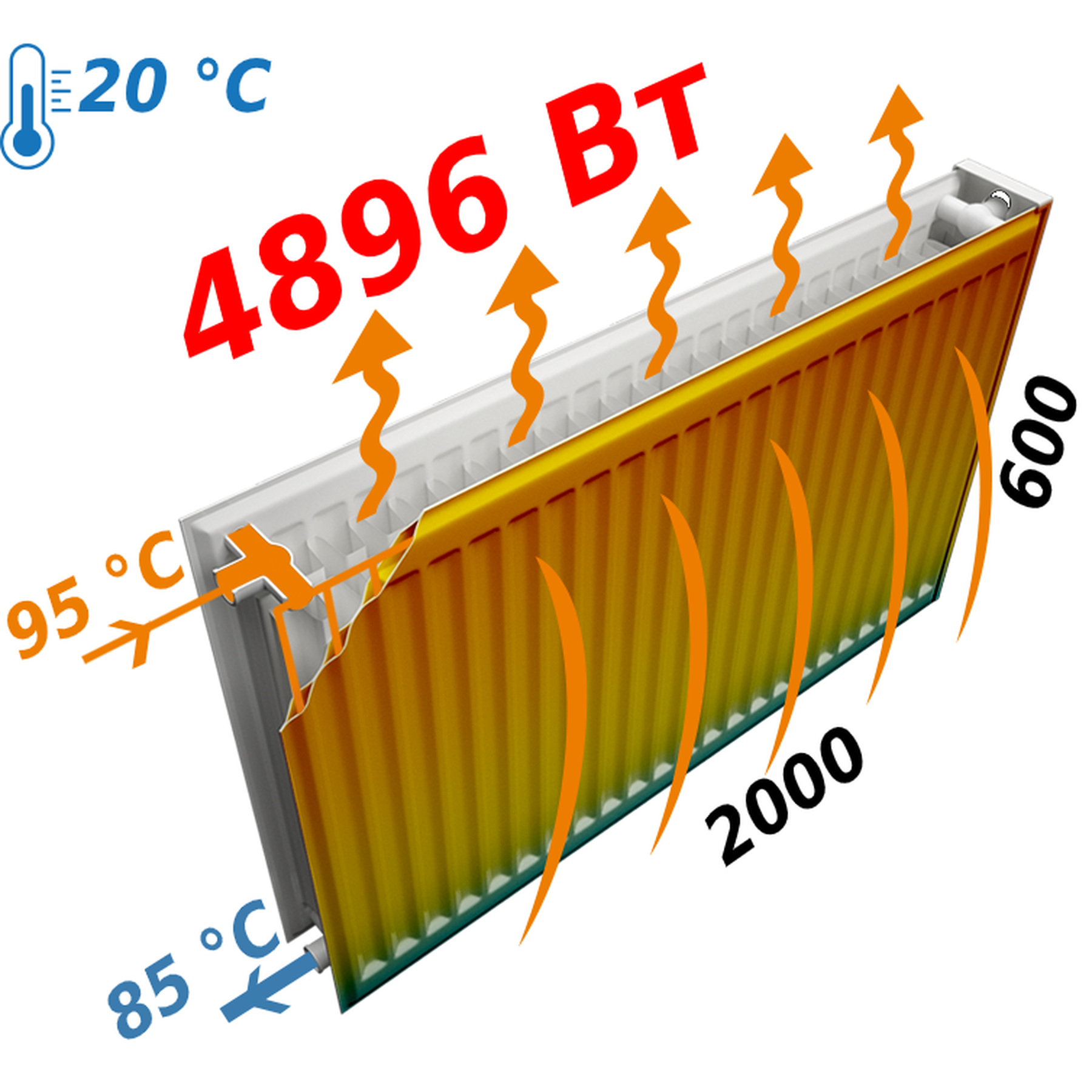 Радиатор для отопления Optimum 22 бок 600х2000 отзывы - изображения 5