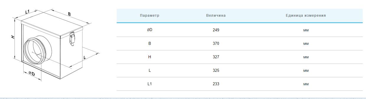 Вентс ФБ 250 Габаритні розміри