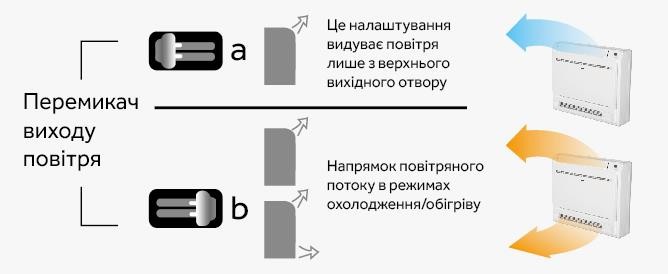 Кондиционер сплит-система Haier AF35S2SD1FA(H) / 1U35MEHFRA-1 инструкция - изображение 6