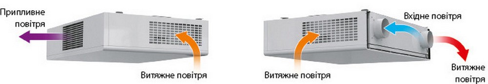 Приточно-вытяжная установка Вентс Uni Max S21 цена 0 грн - фотография 2