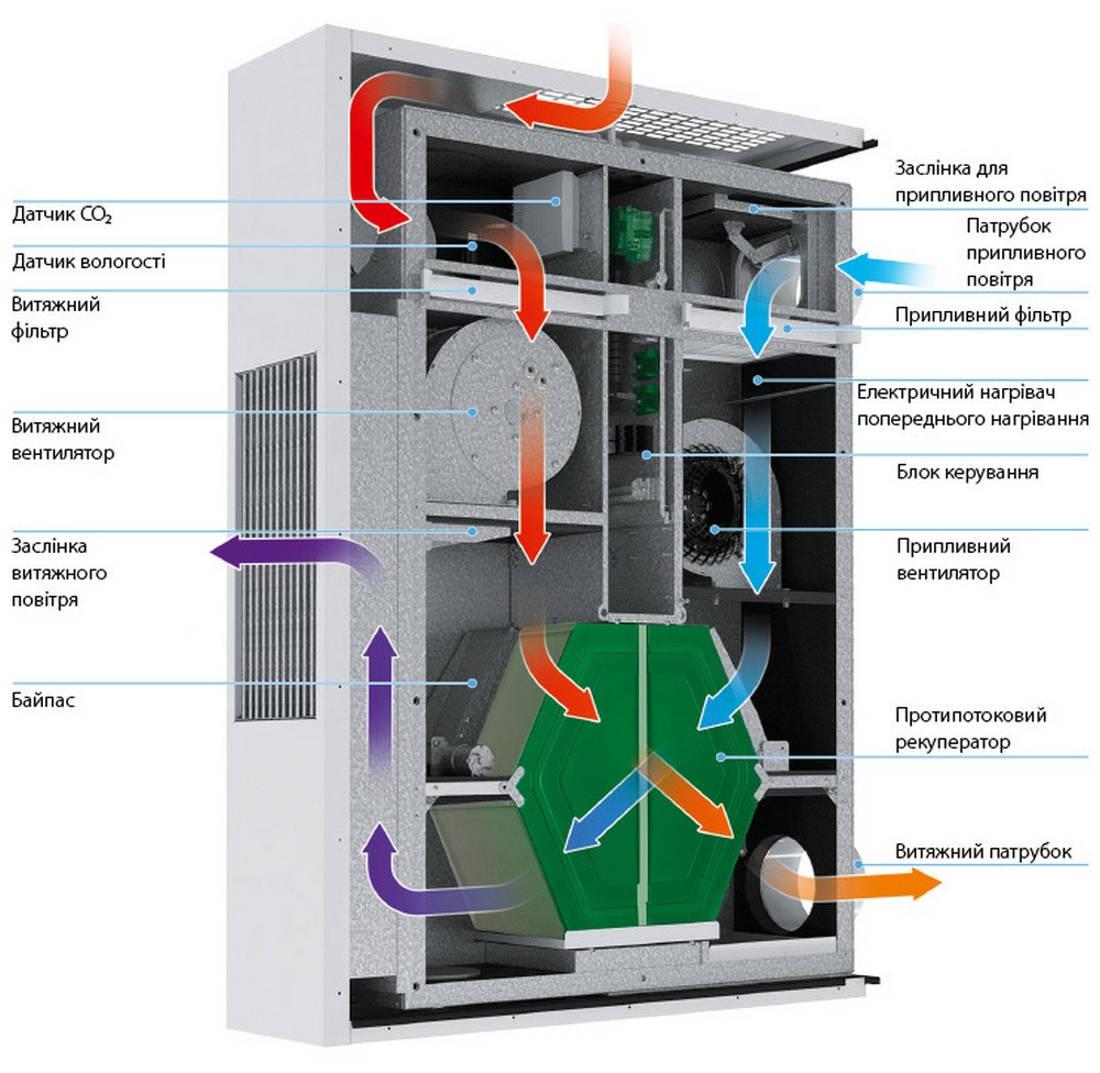 в продаже Приточно-вытяжная установка Вентс Uni Max E ERV S21 - фото 3