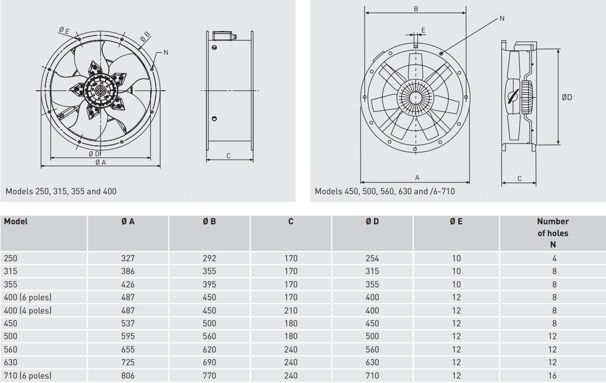 Soler&palau TCBB/4-250/H Габаритные размеры