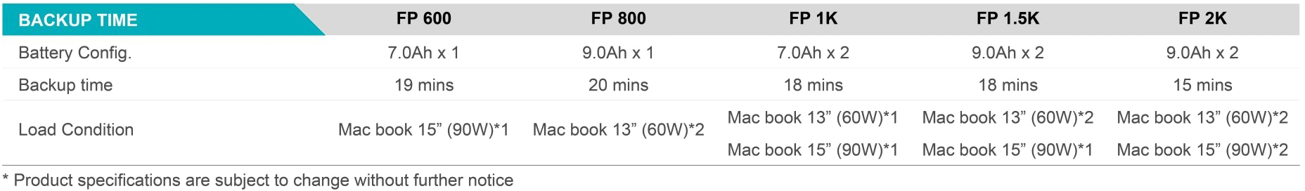 Джерело безперебійного живлення FSP Fortron FP1000, 1000ВА/600Вт, Line-Int, 4*Schuko, AVR, Black PPF6000601 характеристики - фотографія 7