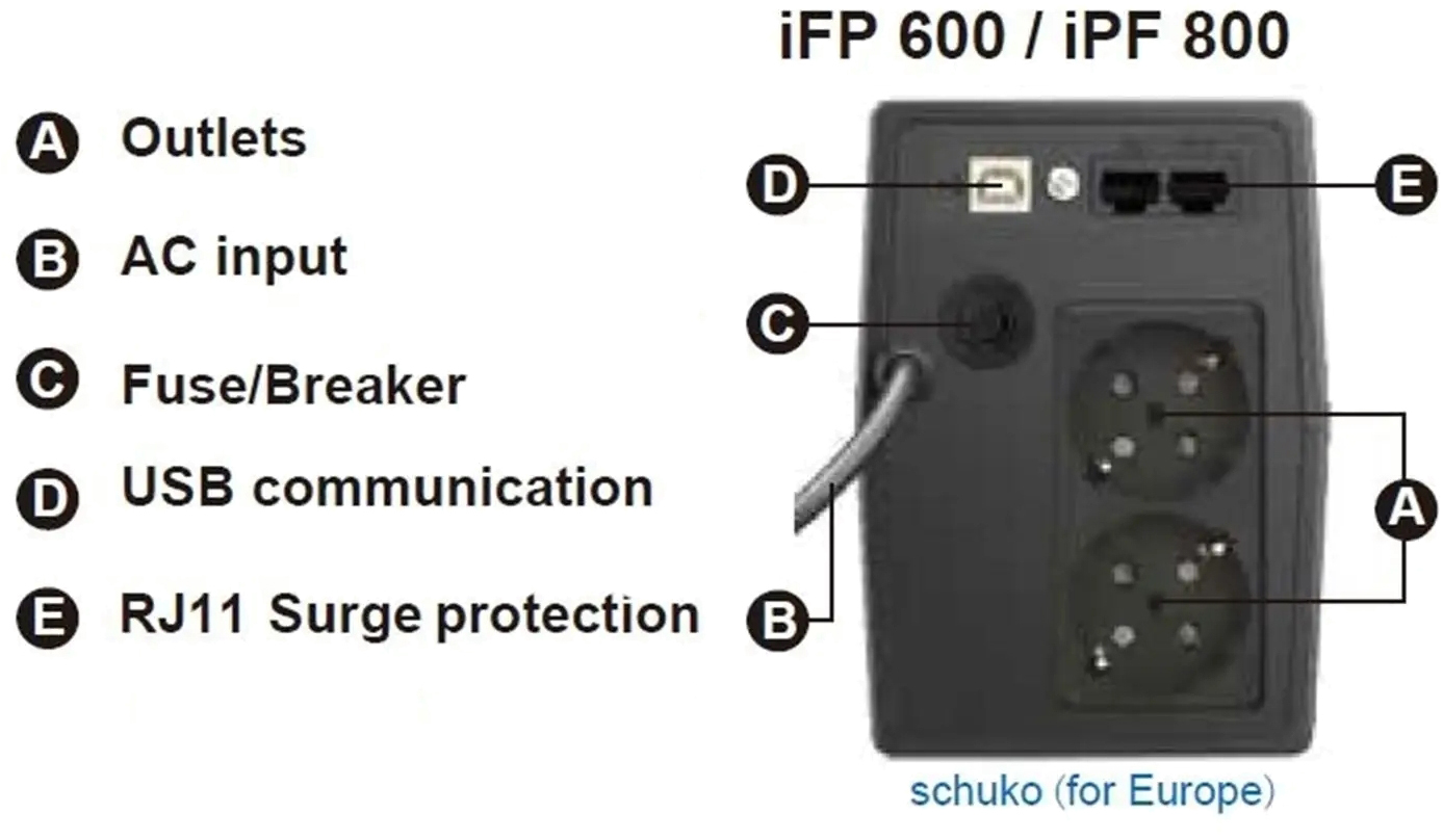 в продажу Джерело безперебійного живлення FSP iFP-600, 600ВА/360Вт, USB, LCD, 2хSchuko, AVR, Black PPF3602700 - фото 3