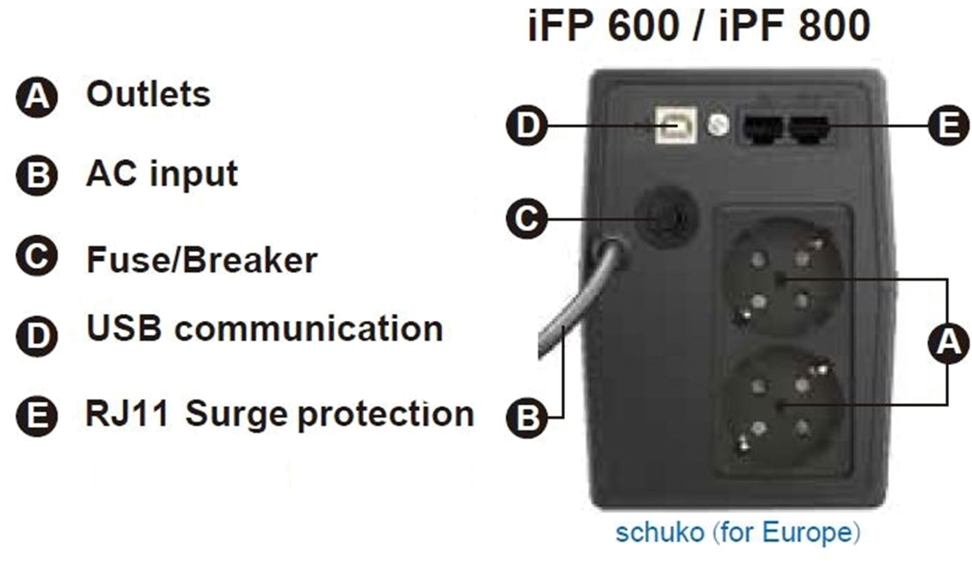 в продаже Источник бесперебойного питания FSP iFP-800, 800ВА/480Вт, USB, LCD, 2хSchuko, AVR, Black PPF4802000 - фото 3