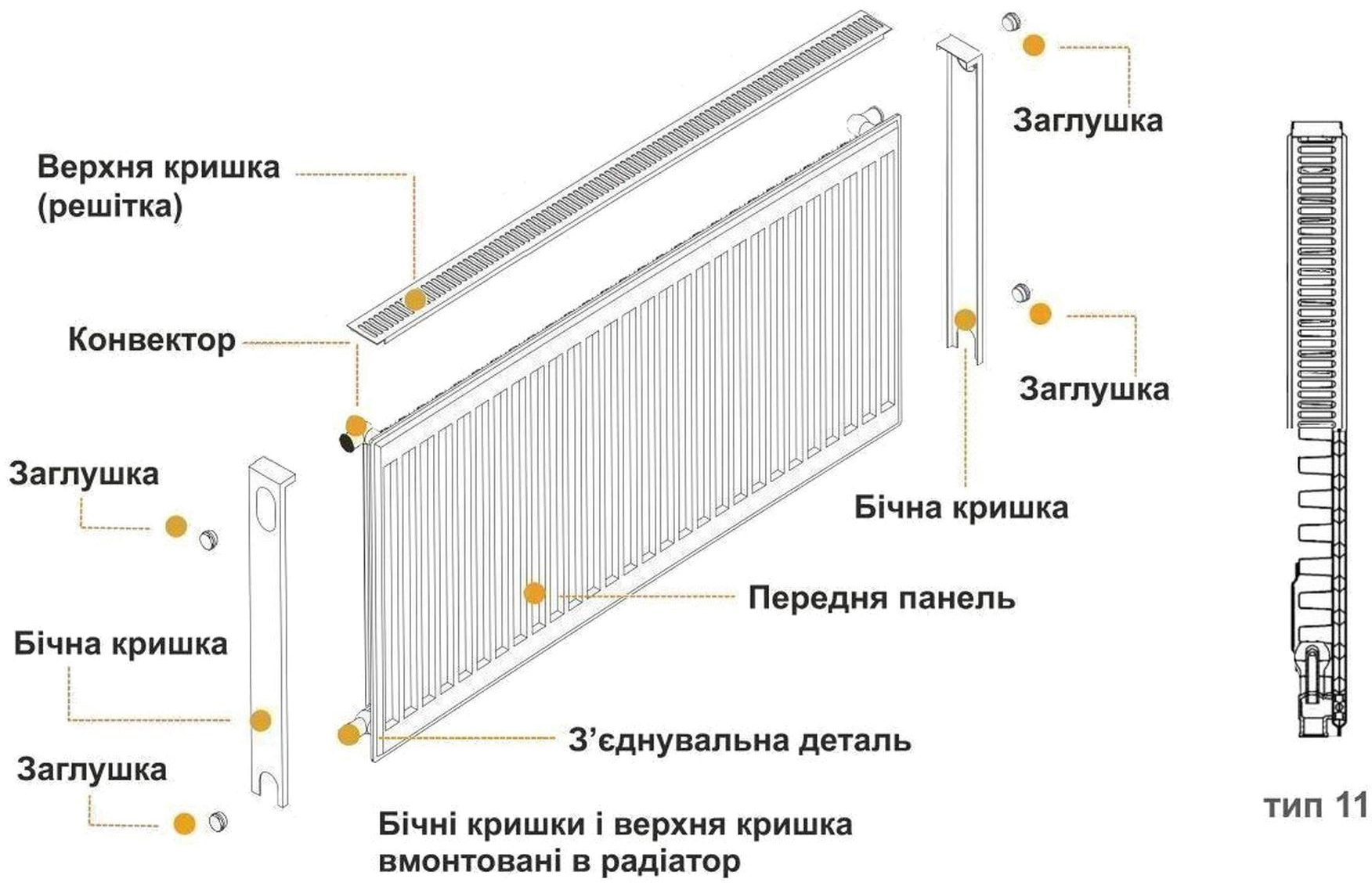 Радіатор сталевий Kalde 11 бок. 500х1800 характеристики - фотографія 7