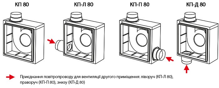 в продажу Корпус для витяжного вентилятора Вентс КПП 80 - фото 3