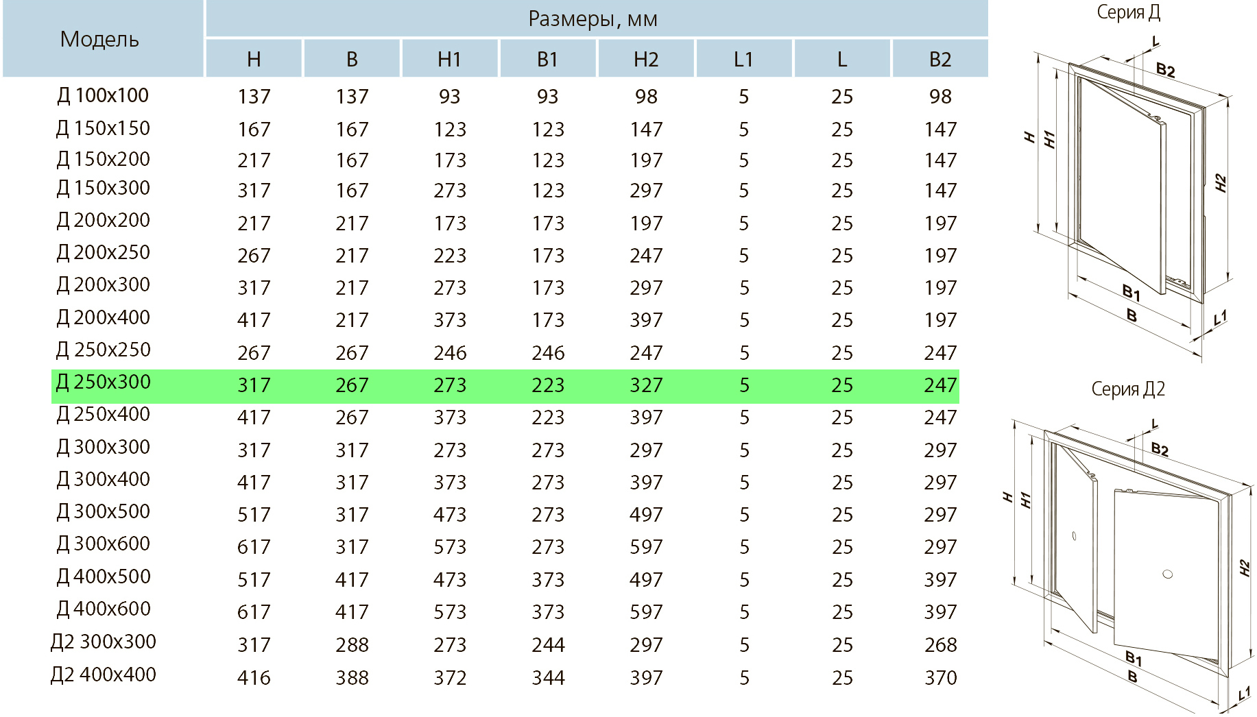 Вентс Д 250х300 коричневі Габаритні розміри